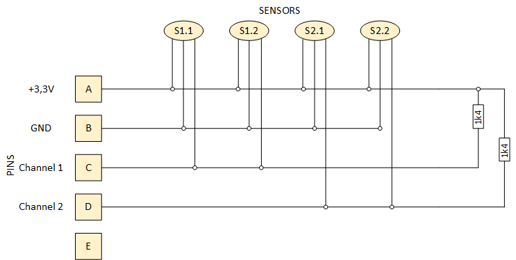 Busses wiring overview