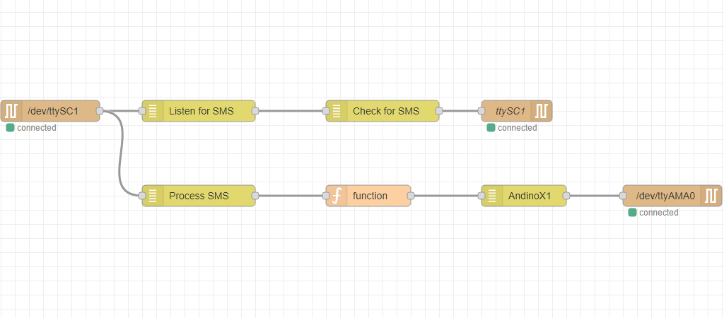 Node-Red flow example custom nodes