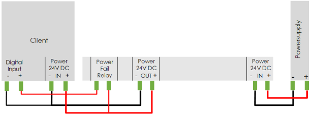 Andino UPS - Wiring Diagram explaination