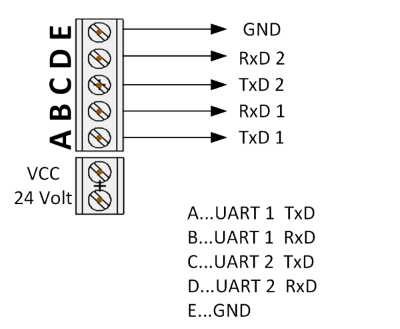 Andino X1 - Dual Channel RS232 Extension